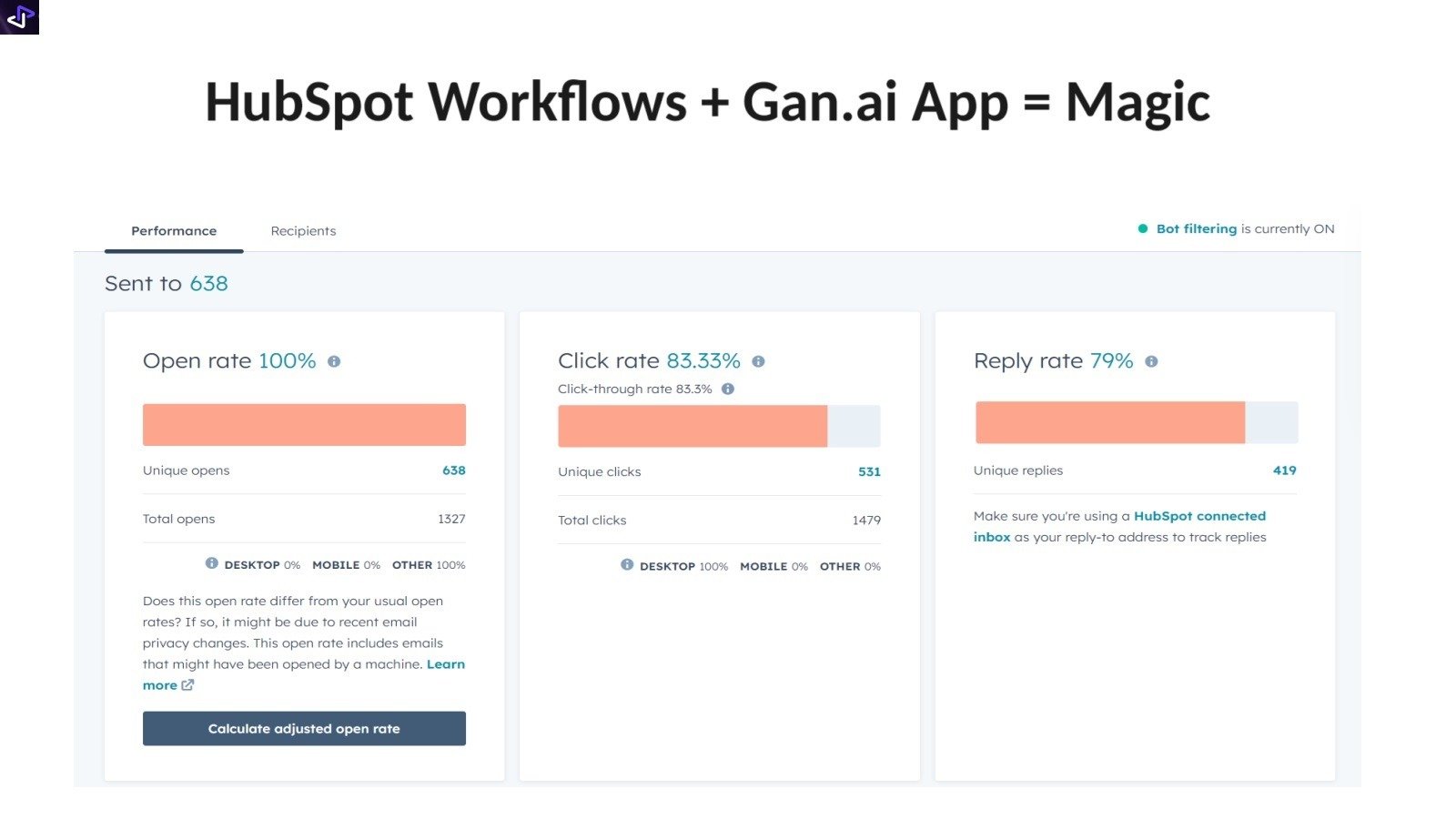 HubSpot Workflows + Gan.ai App = Magic